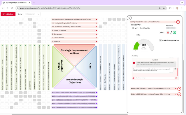 Image of the interface of the eGAM Strategic deployment web application